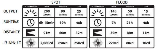 Lámpara Minero Streamlight Enduro Pro