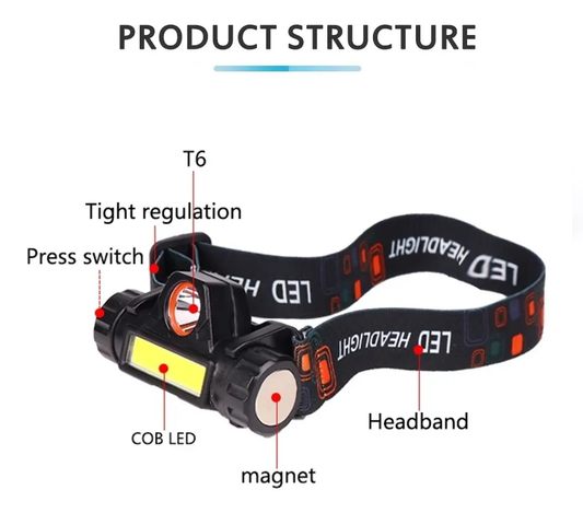 Lámpara Táctica Tipo Minero Recargable