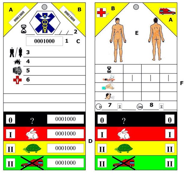 Tarjetas de Identificación Triage